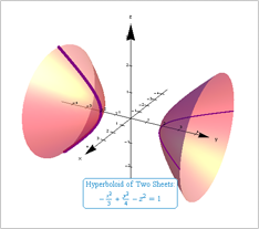 Rotatable Graph