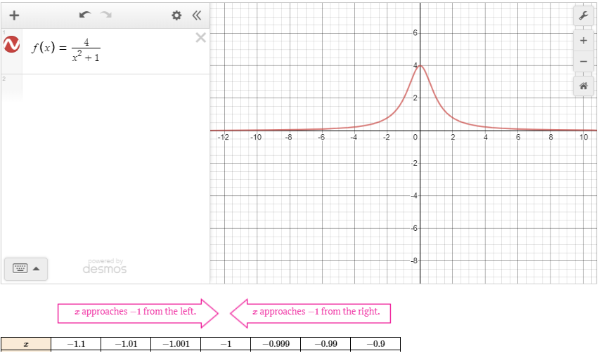 Sample Interactive Example